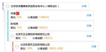 北京洛奇嘉康商务信息咨询中心（有限合伙） 企业管理咨询领域的专业服务商