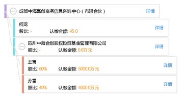 成都中海赢创商务信息咨询中心（有限合伙） 专业企业管理咨询的合作伙伴