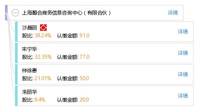 上海醇合商务信息咨询中心（有限合伙） 专业企业管理咨询的领航者